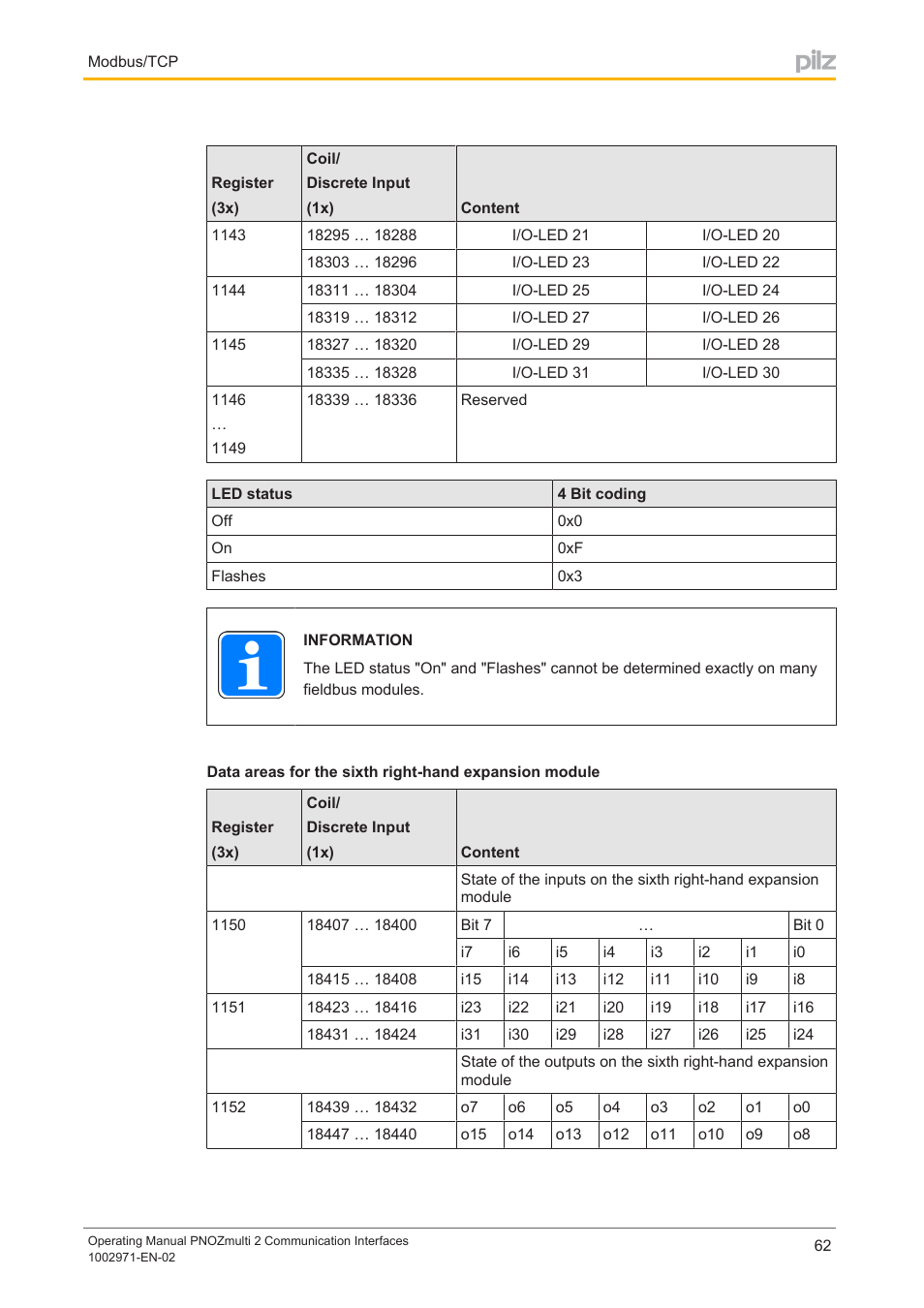 Pilz PNOZ m B0 User Manual | Page 62 / 157