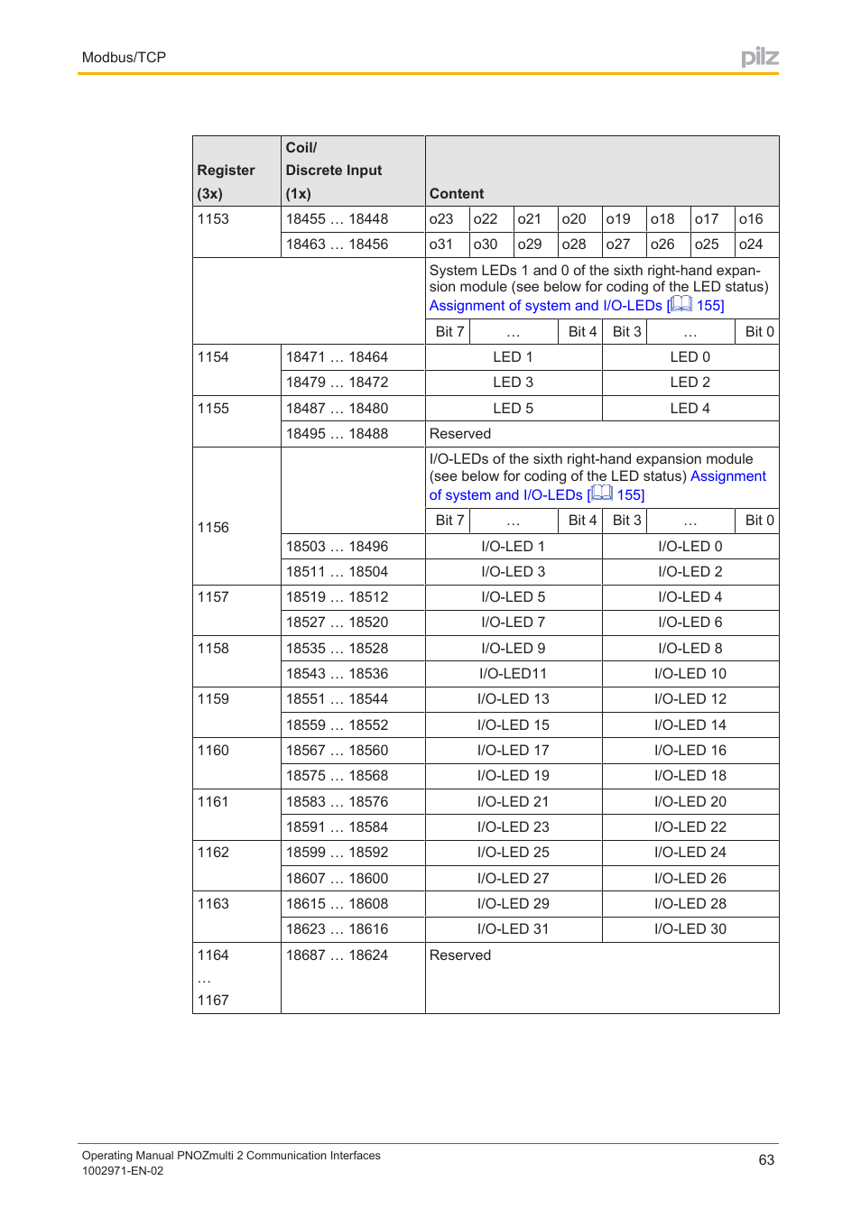 Pilz PNOZ m B0 User Manual | Page 63 / 157