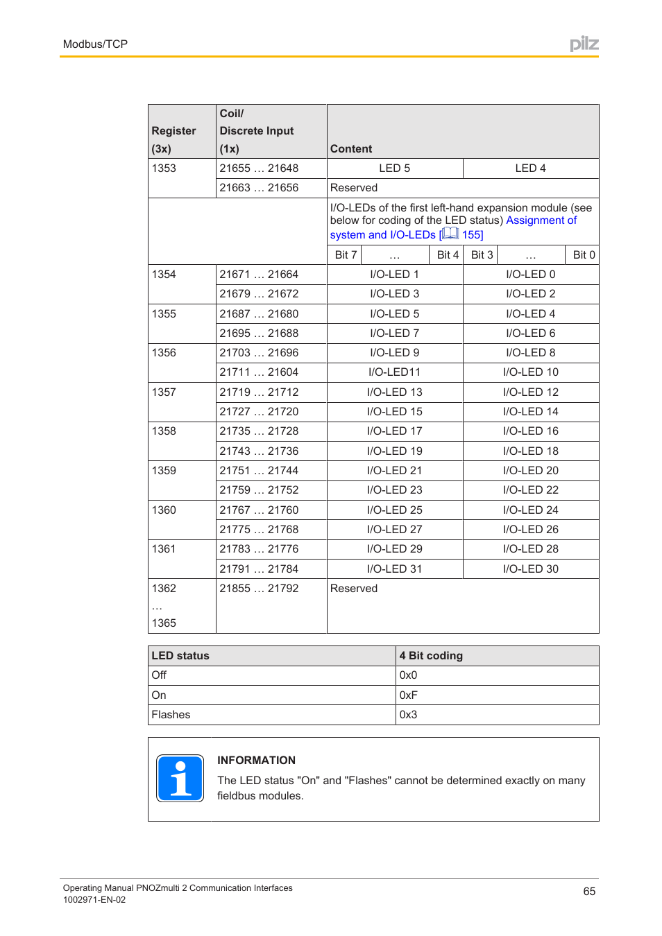 Pilz PNOZ m B0 User Manual | Page 65 / 157