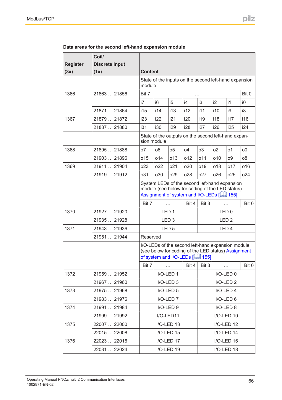 Pilz PNOZ m B0 User Manual | Page 66 / 157