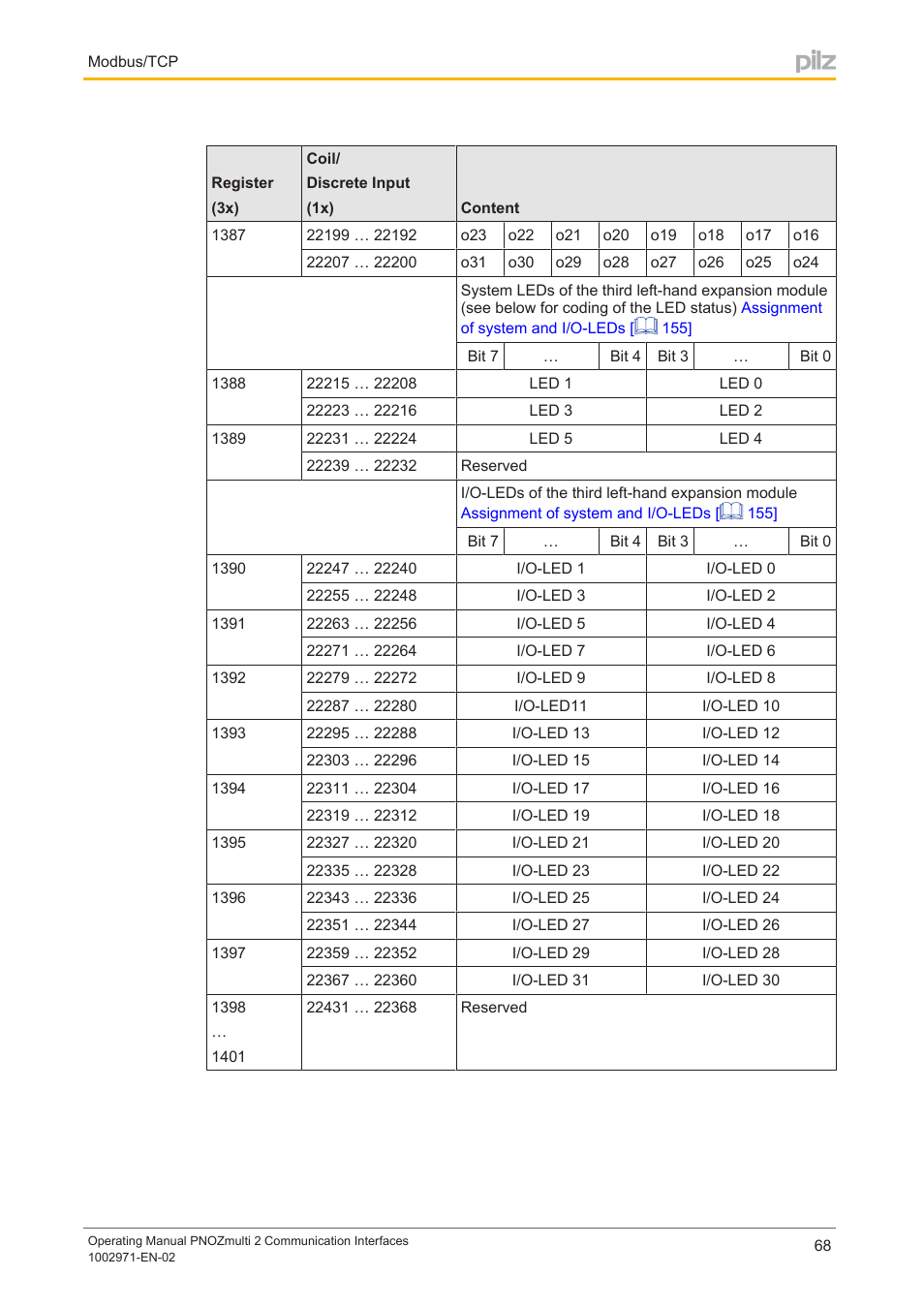 Pilz PNOZ m B0 User Manual | Page 68 / 157