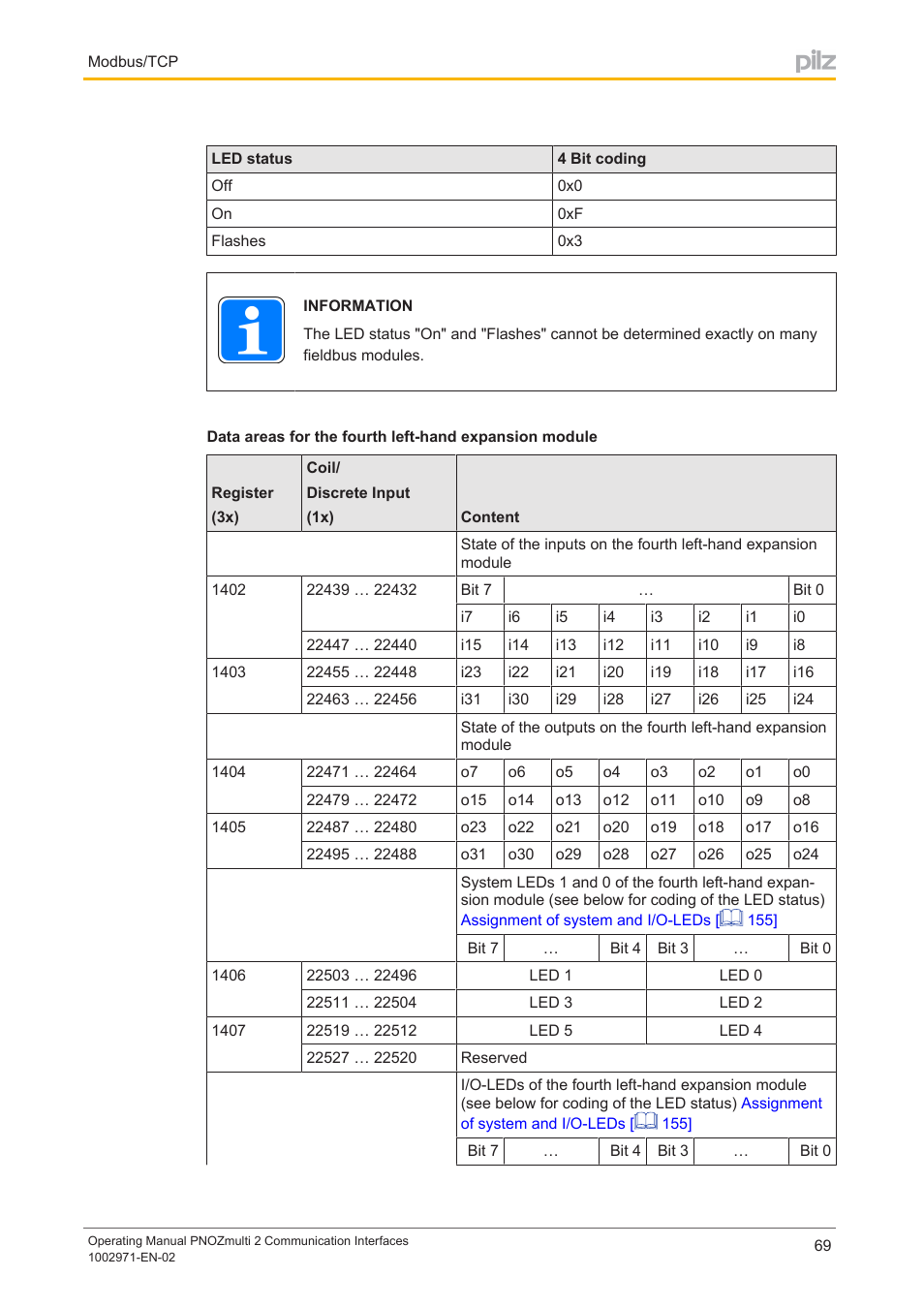 Pilz PNOZ m B0 User Manual | Page 69 / 157