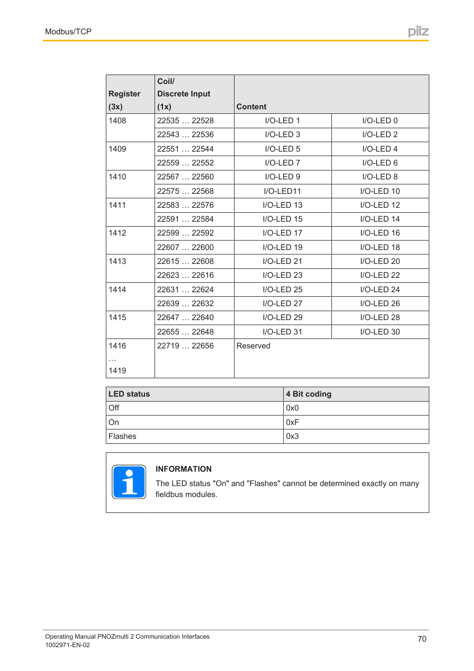 Pilz PNOZ m B0 User Manual | Page 70 / 157