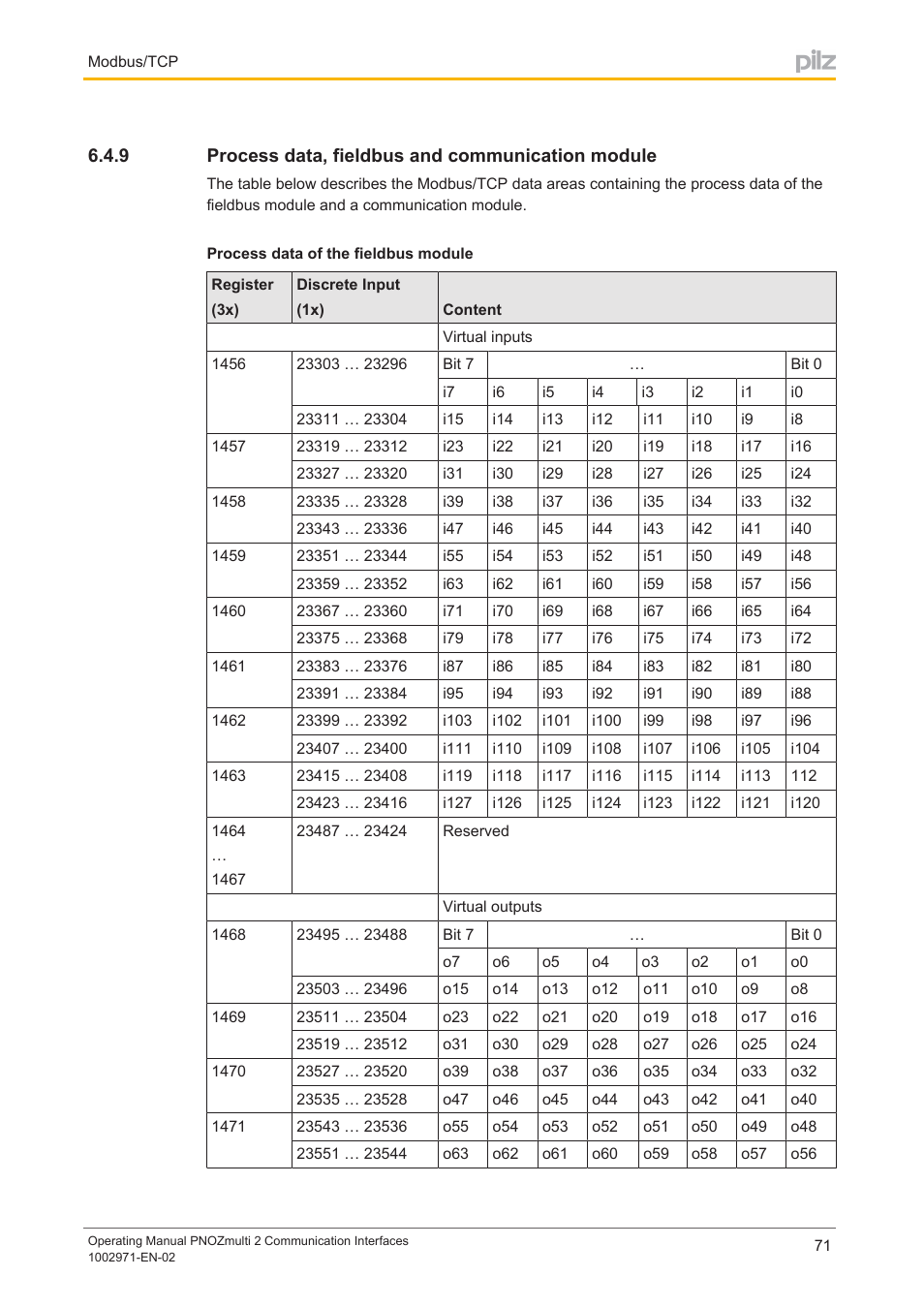 9 process data, fieldbus and communication module, Process data, fieldbus and communication module | Pilz PNOZ m B0 User Manual | Page 71 / 157