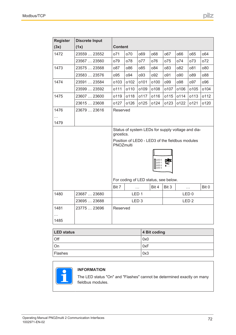 Pilz PNOZ m B0 User Manual | Page 72 / 157