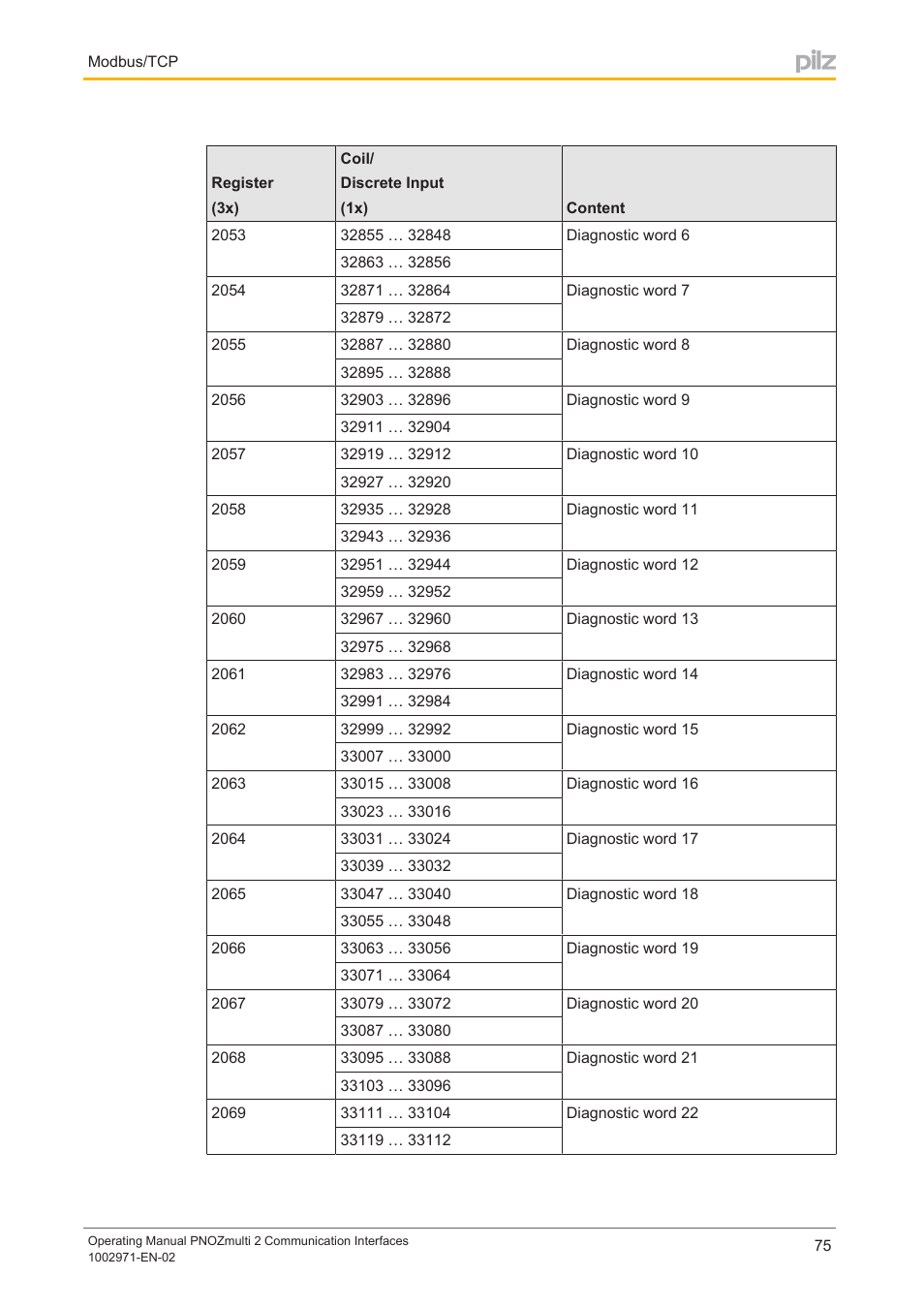 Pilz PNOZ m B0 User Manual | Page 75 / 157