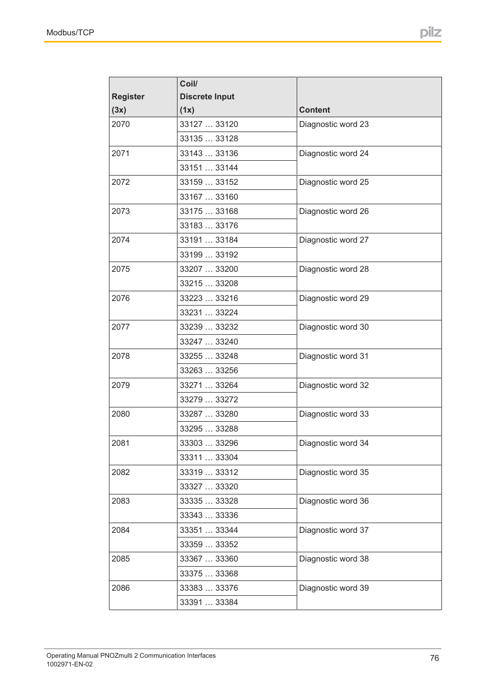 Pilz PNOZ m B0 User Manual | Page 76 / 157