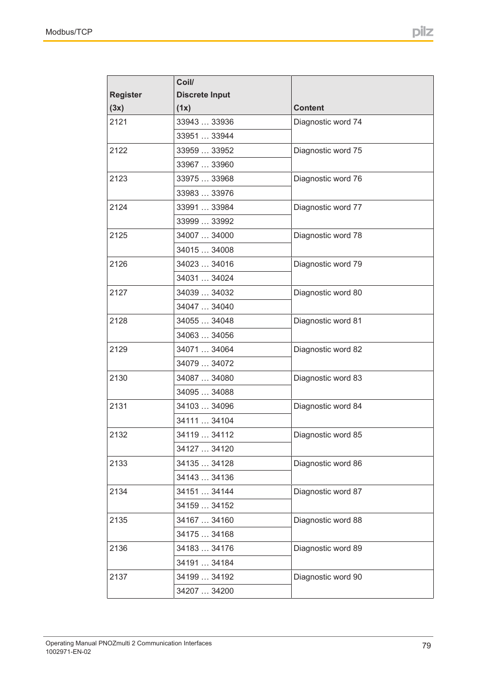 Pilz PNOZ m B0 User Manual | Page 79 / 157