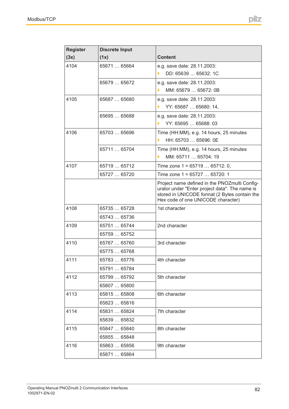 Pilz PNOZ m B0 User Manual | Page 82 / 157