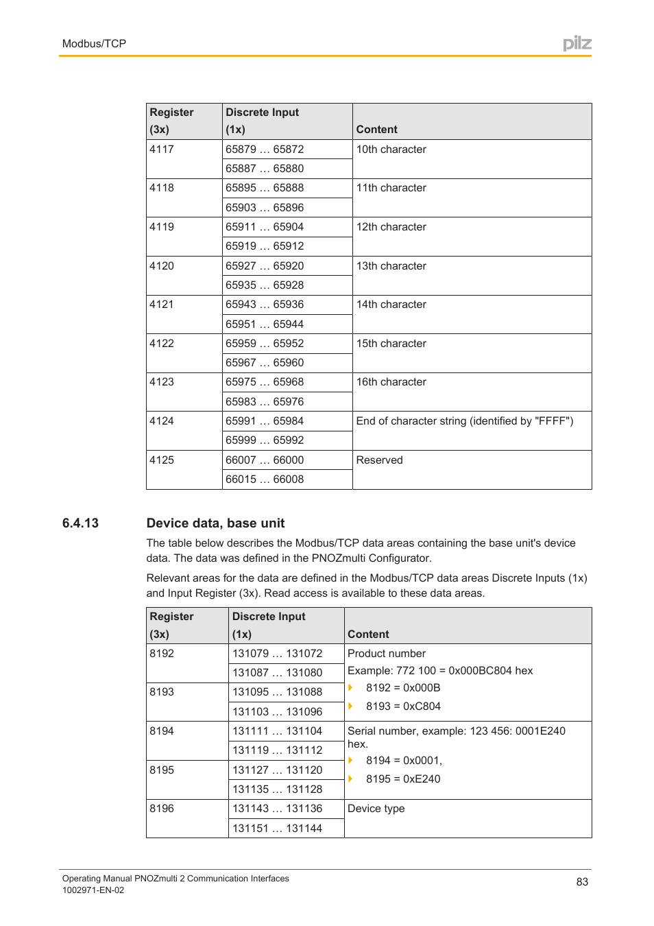 13 device data, base unit, Device data, base unit | Pilz PNOZ m B0 User Manual | Page 83 / 157