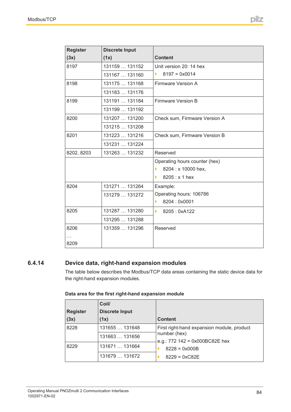 14 device data, right-hand expansion modules, Device data, right­hand expansion modules | Pilz PNOZ m B0 User Manual | Page 84 / 157