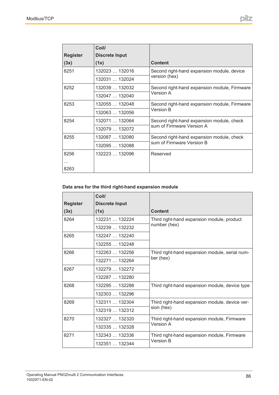 Pilz PNOZ m B0 User Manual | Page 86 / 157