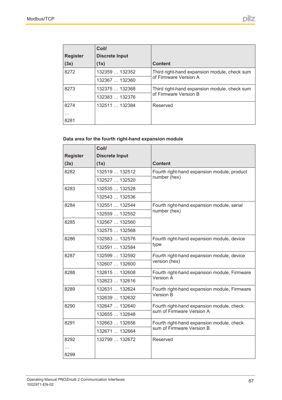 Pilz PNOZ m B0 User Manual | Page 87 / 157