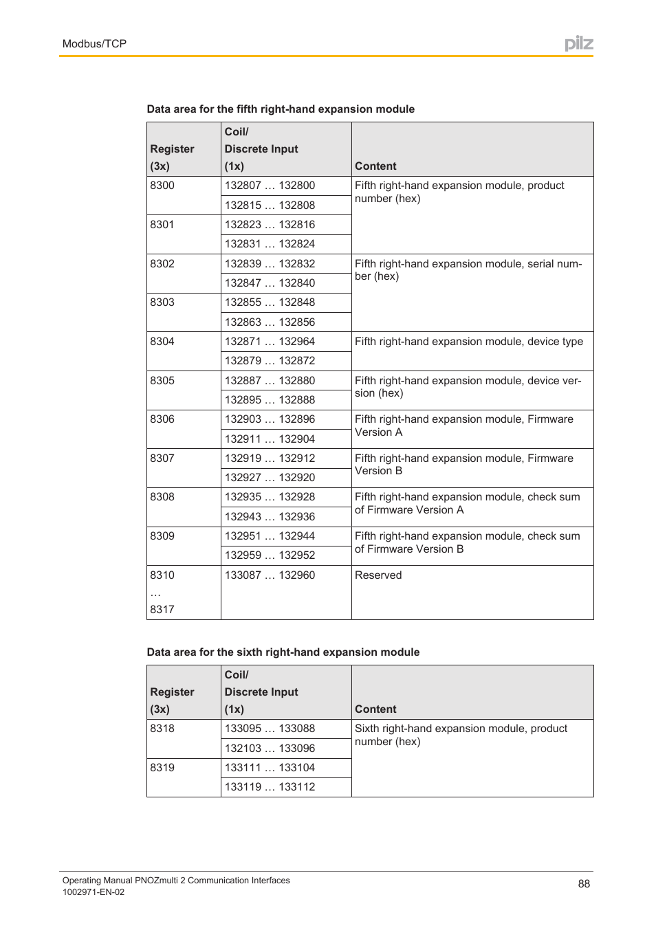 Pilz PNOZ m B0 User Manual | Page 88 / 157