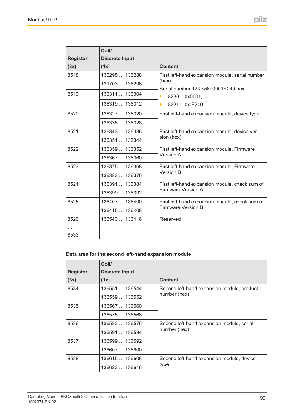 Pilz PNOZ m B0 User Manual | Page 90 / 157