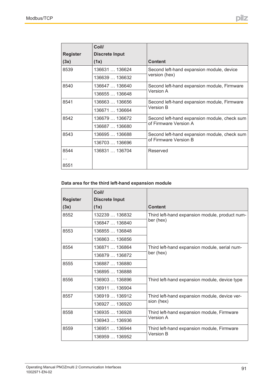 Pilz PNOZ m B0 User Manual | Page 91 / 157