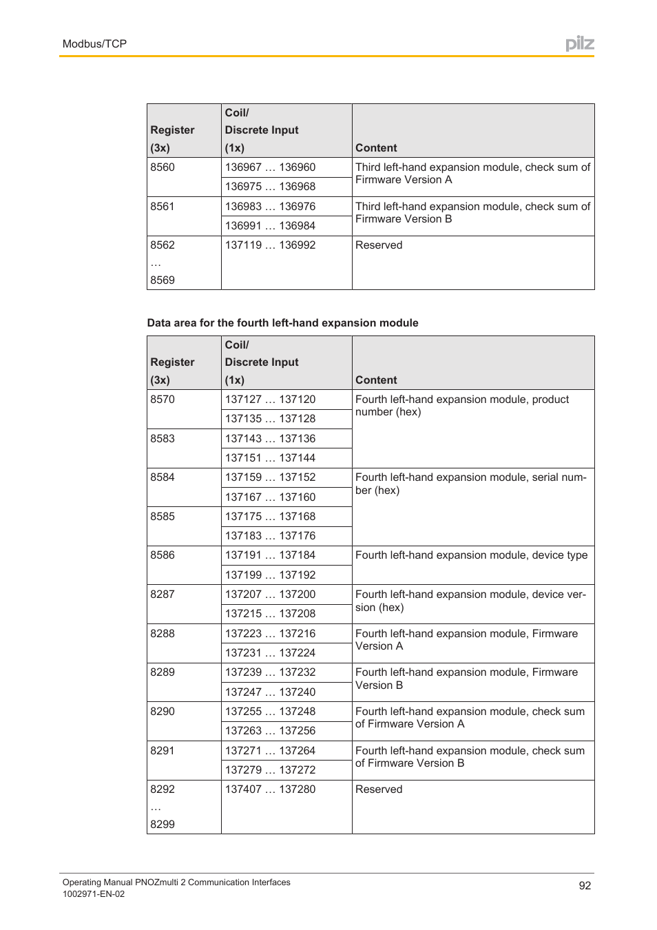 Pilz PNOZ m B0 User Manual | Page 92 / 157