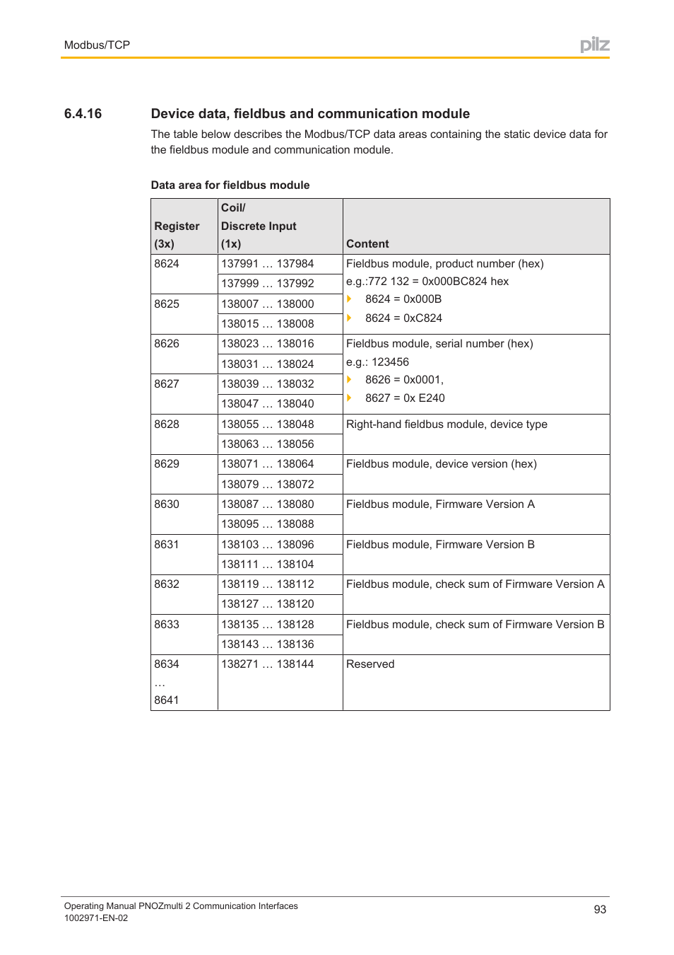 16 device data, fieldbus and communication module, Device data, fieldbus and communication module | Pilz PNOZ m B0 User Manual | Page 93 / 157