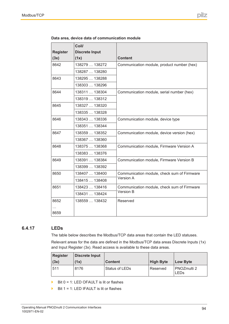 17 leds, Leds | Pilz PNOZ m B0 User Manual | Page 94 / 157