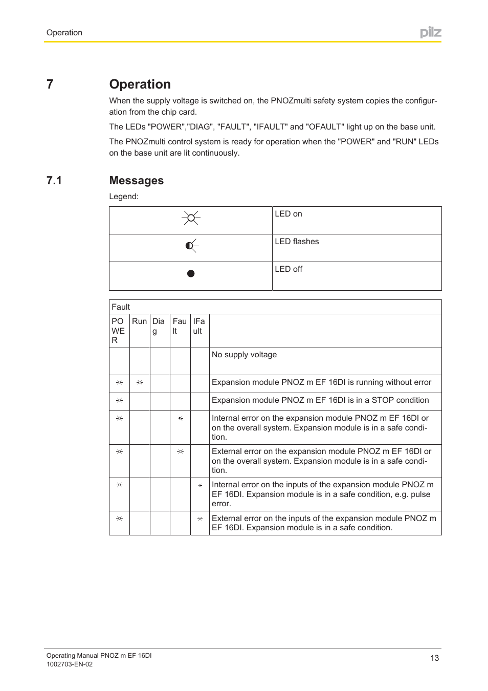 7 operation, 1 messages, Section 7 | Operation, Messages, 7operation | Pilz PNOZ m EF 16DI User Manual | Page 13 / 18