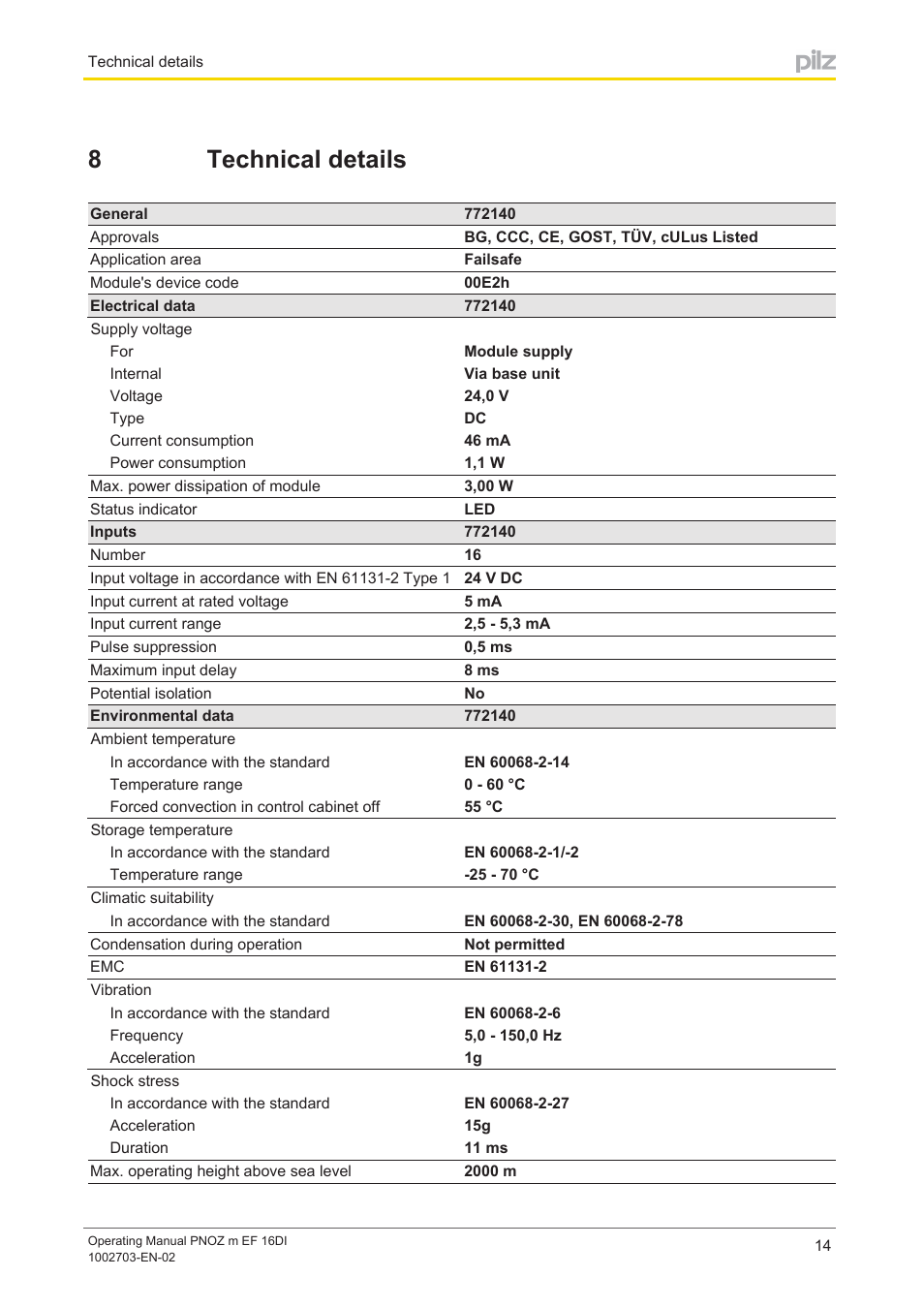 8 technical details, Section 8, Technical details | 8technical details | Pilz PNOZ m EF 16DI User Manual | Page 14 / 18