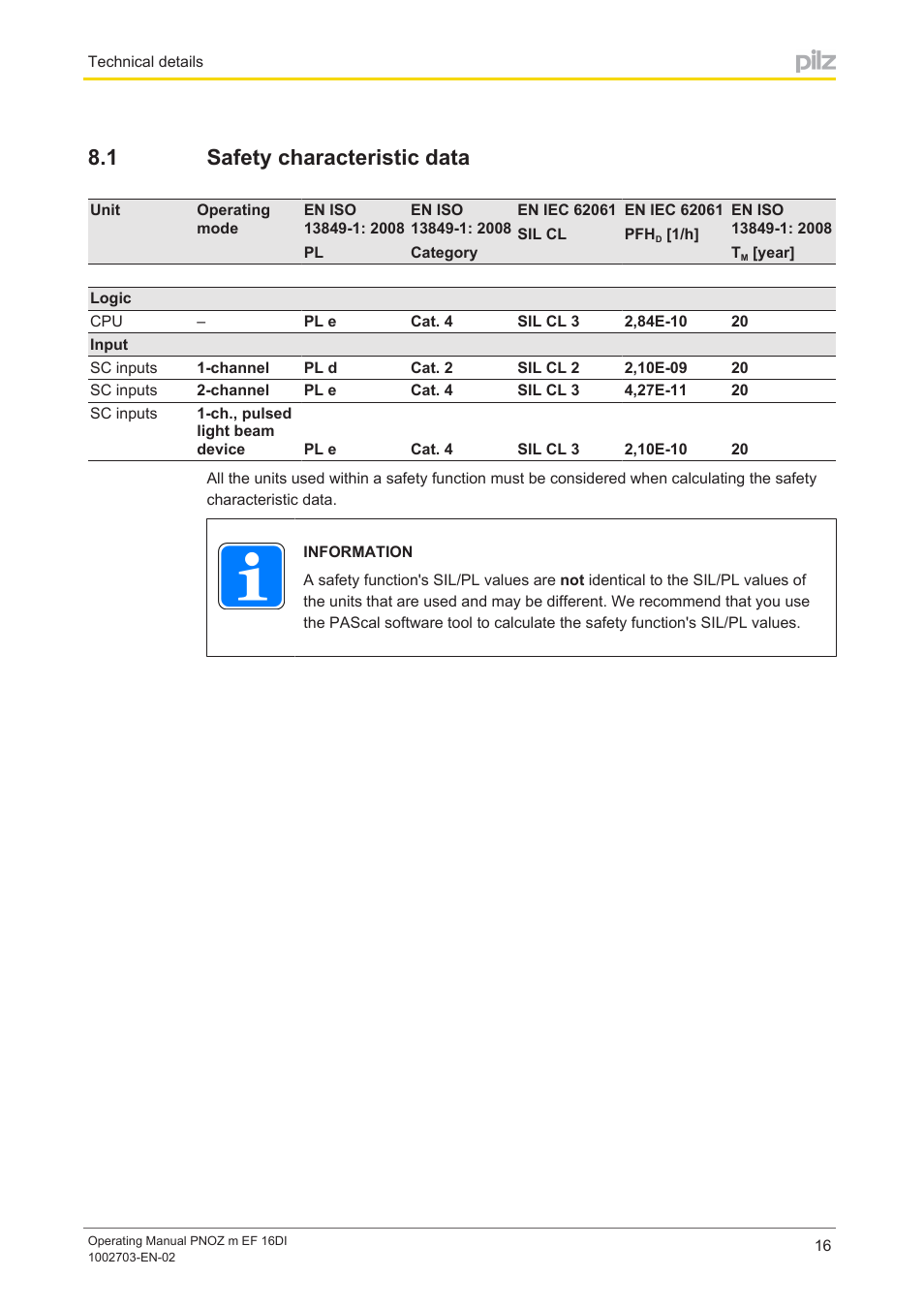 1 safety characteristic data, Safety characteristic data | Pilz PNOZ m EF 16DI User Manual | Page 16 / 18
