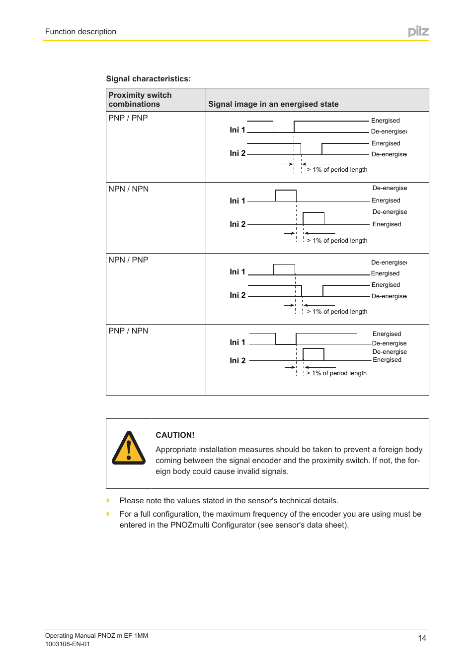 Pilz PNOZ m EF 1MM User Manual | Page 14 / 26