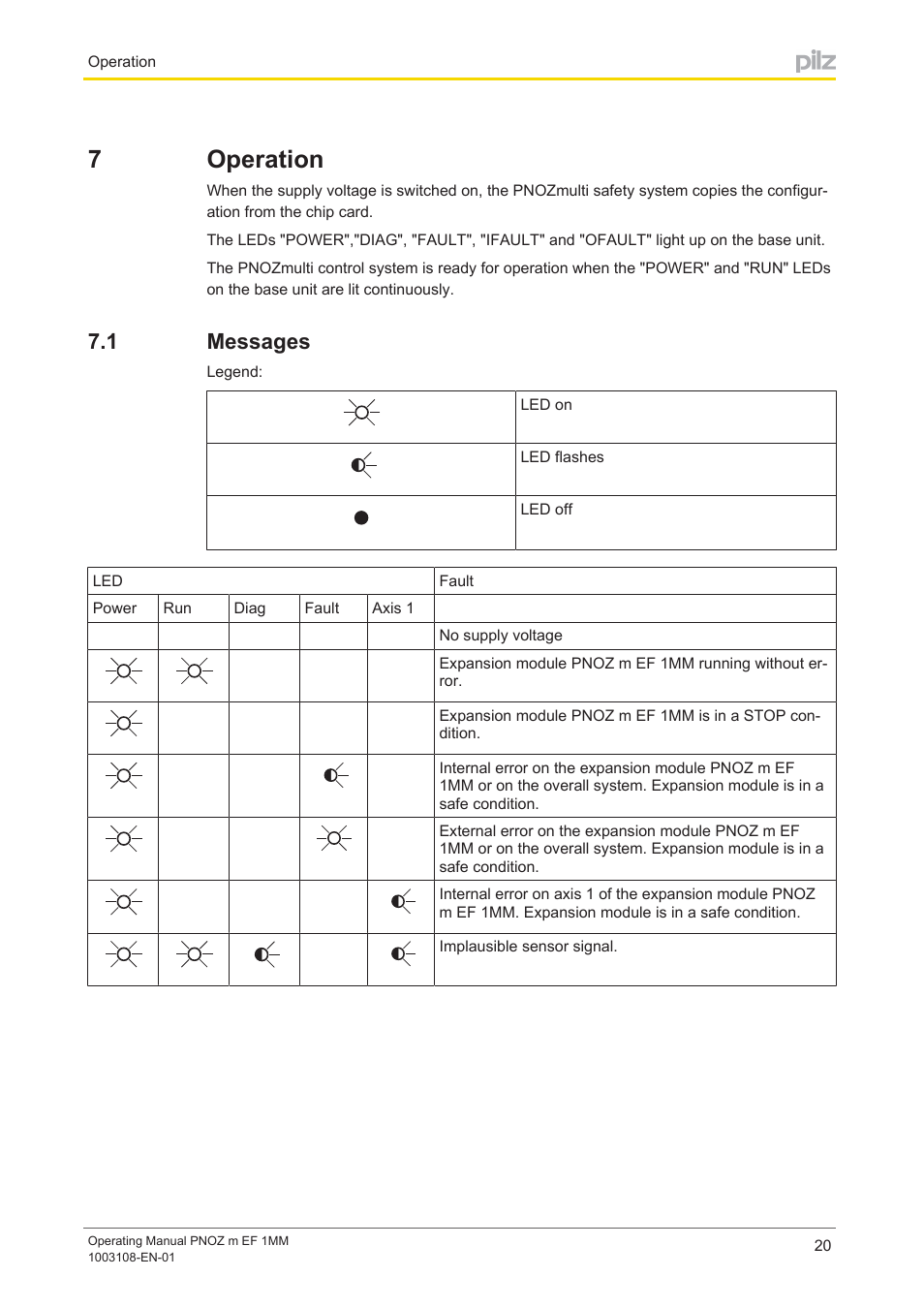 7 operation, 1 messages, Section 7 | Operation, Messages, 7operation | Pilz PNOZ m EF 1MM User Manual | Page 20 / 26