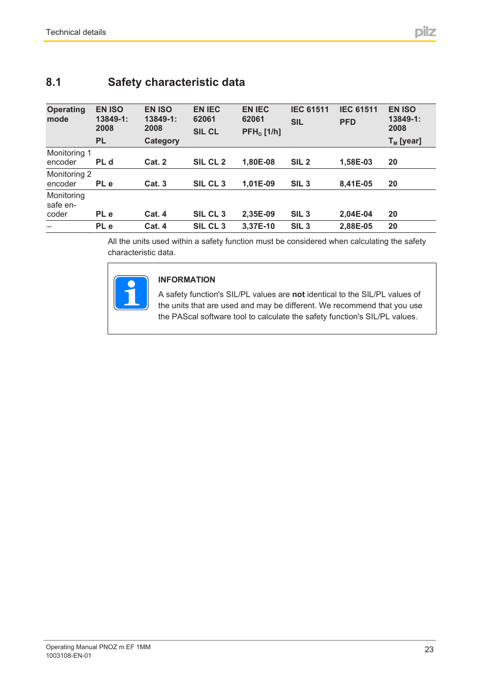 1 safety characteristic data, Safety characteristic data | Pilz PNOZ m EF 1MM User Manual | Page 23 / 26