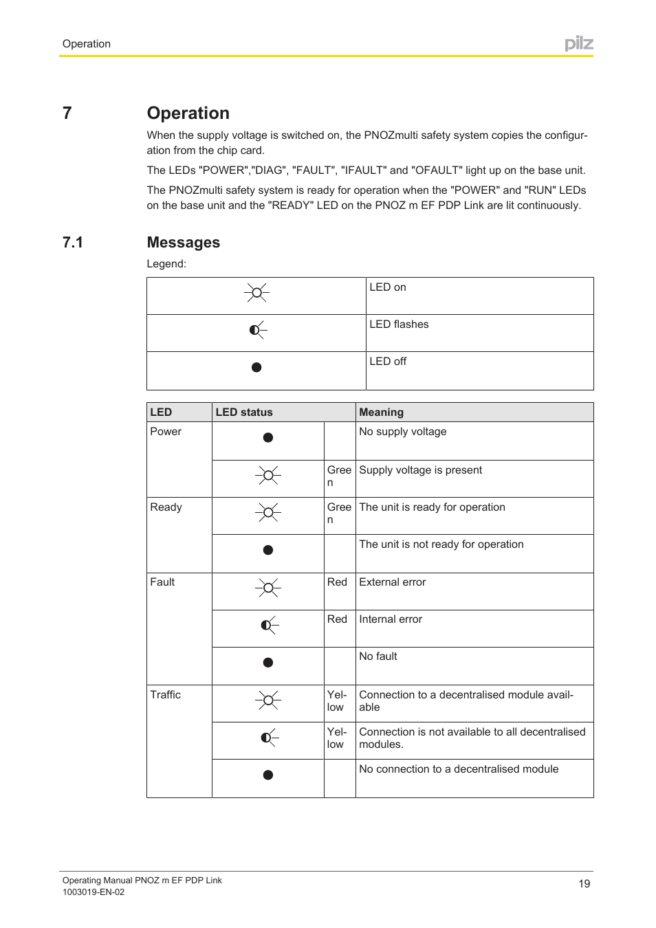 7 operation, 1 messages, Section 7 | Operation, Messages, 7operation | Pilz PNOZ m EF PDP Link User Manual | Page 19 / 27