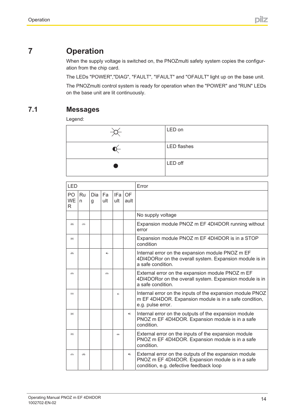 7 operation, 1 messages, Section 7 | Operation, Messages, 7operation | Pilz PNOZ m EF 4DI4DOR User Manual | Page 14 / 22
