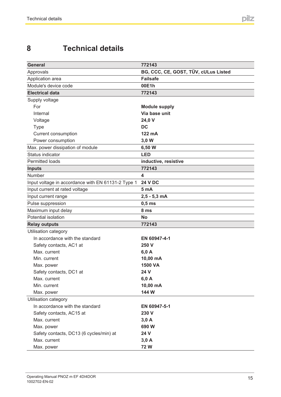 8 technical details, Section 8, Technical details | 8technical details | Pilz PNOZ m EF 4DI4DOR User Manual | Page 15 / 22