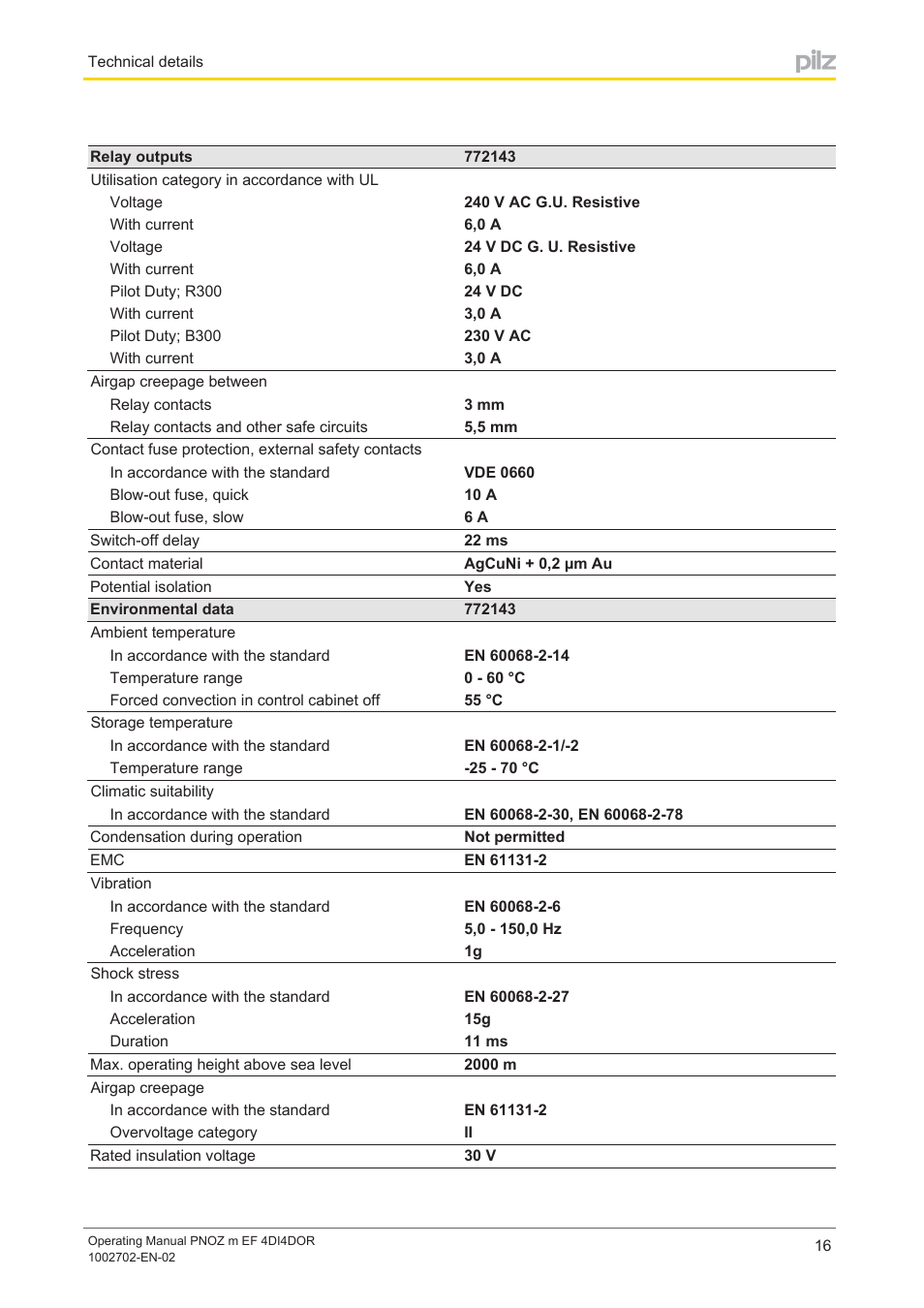 Pilz PNOZ m EF 4DI4DOR User Manual | Page 16 / 22