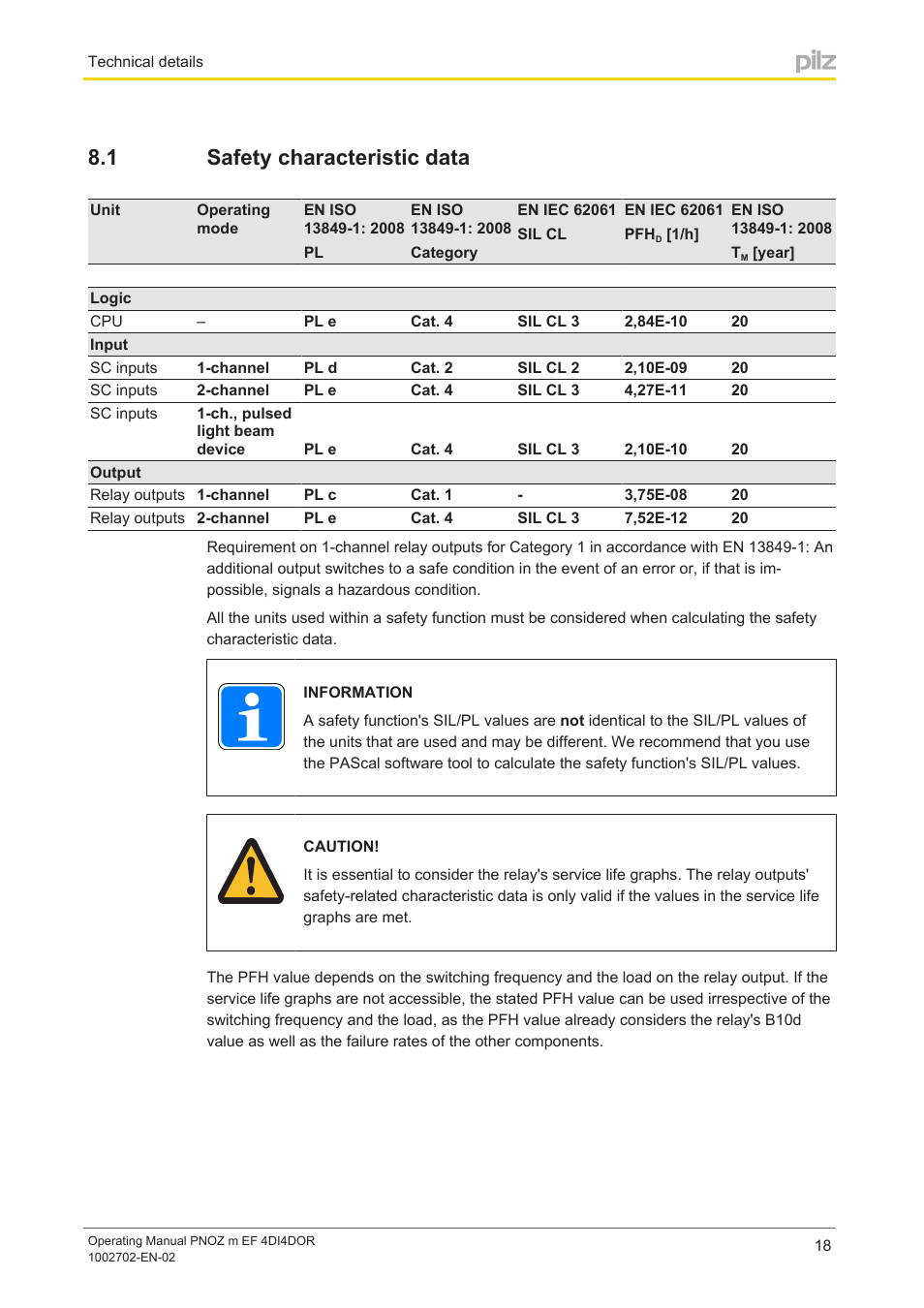 1 safety characteristic data, Safety characteristic data | Pilz PNOZ m EF 4DI4DOR User Manual | Page 18 / 22