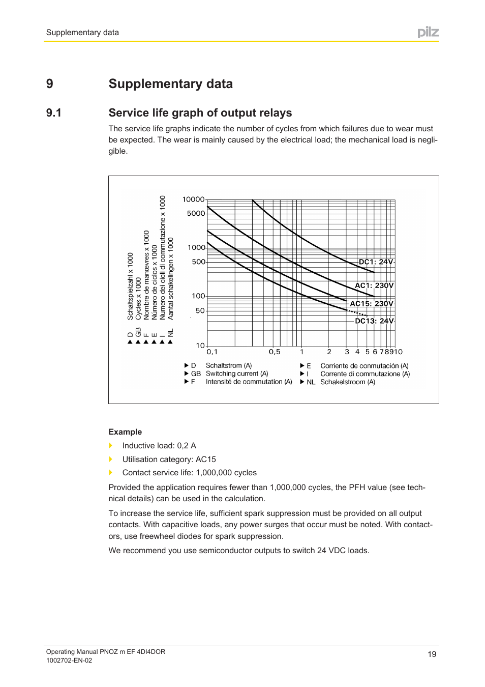 9 supplementary data, 1 service life graph of output relays, Section 9 | Supplementary data, Service life graph of output relays, 9supplementary data | Pilz PNOZ m EF 4DI4DOR User Manual | Page 19 / 22