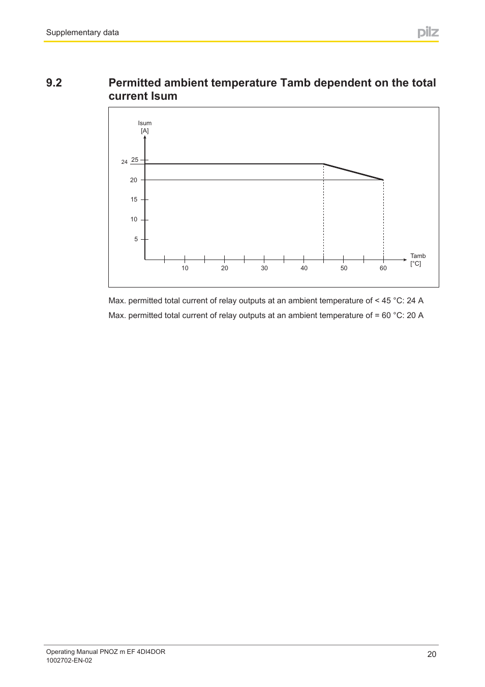 Pilz PNOZ m EF 4DI4DOR User Manual | Page 20 / 22