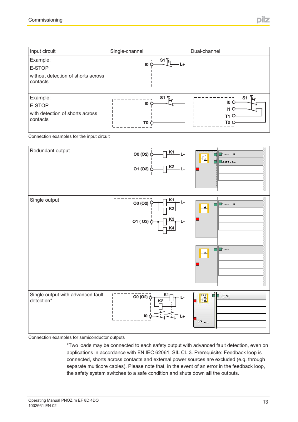 Pilz PNOZ m EF 8DI4DO User Manual | Page 13 / 22