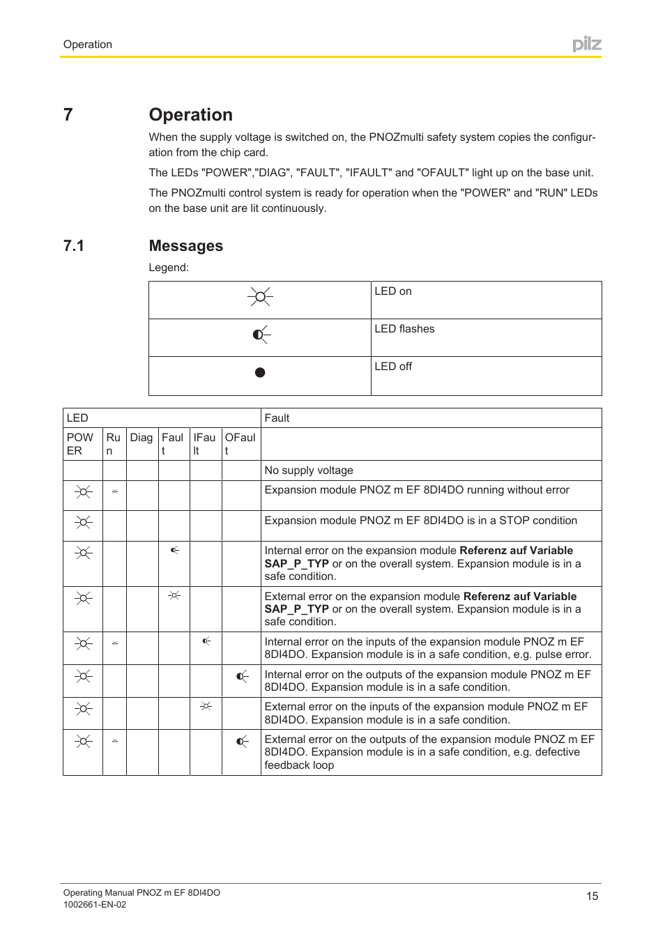 7 operation, 1 messages, Section 7 | Operation, Messages, 7operation | Pilz PNOZ m EF 8DI4DO User Manual | Page 15 / 22