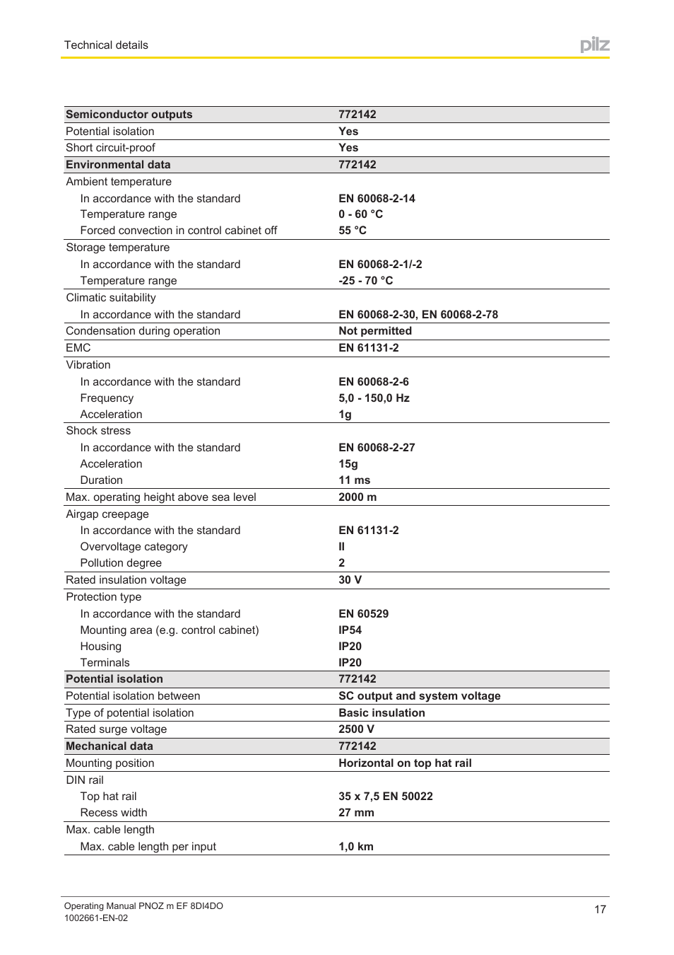 Pilz PNOZ m EF 8DI4DO User Manual | Page 17 / 22
