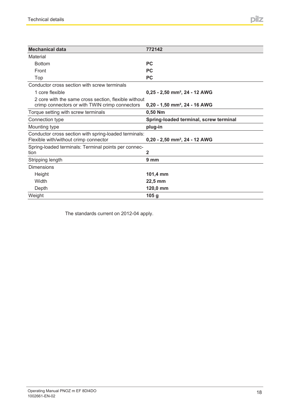 Pilz PNOZ m EF 8DI4DO User Manual | Page 18 / 22