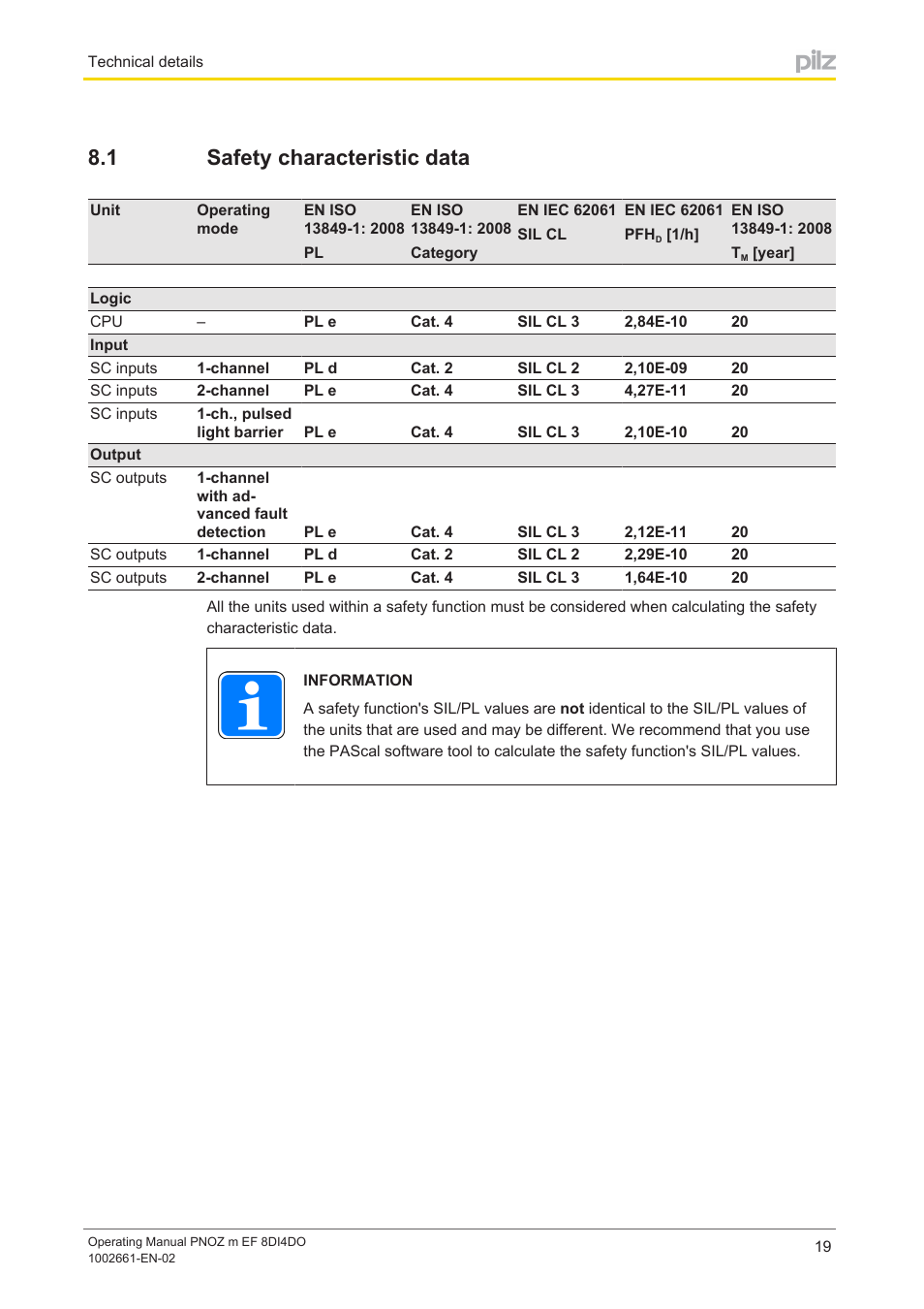1 safety characteristic data, Safety characteristic data | Pilz PNOZ m EF 8DI4DO User Manual | Page 19 / 22