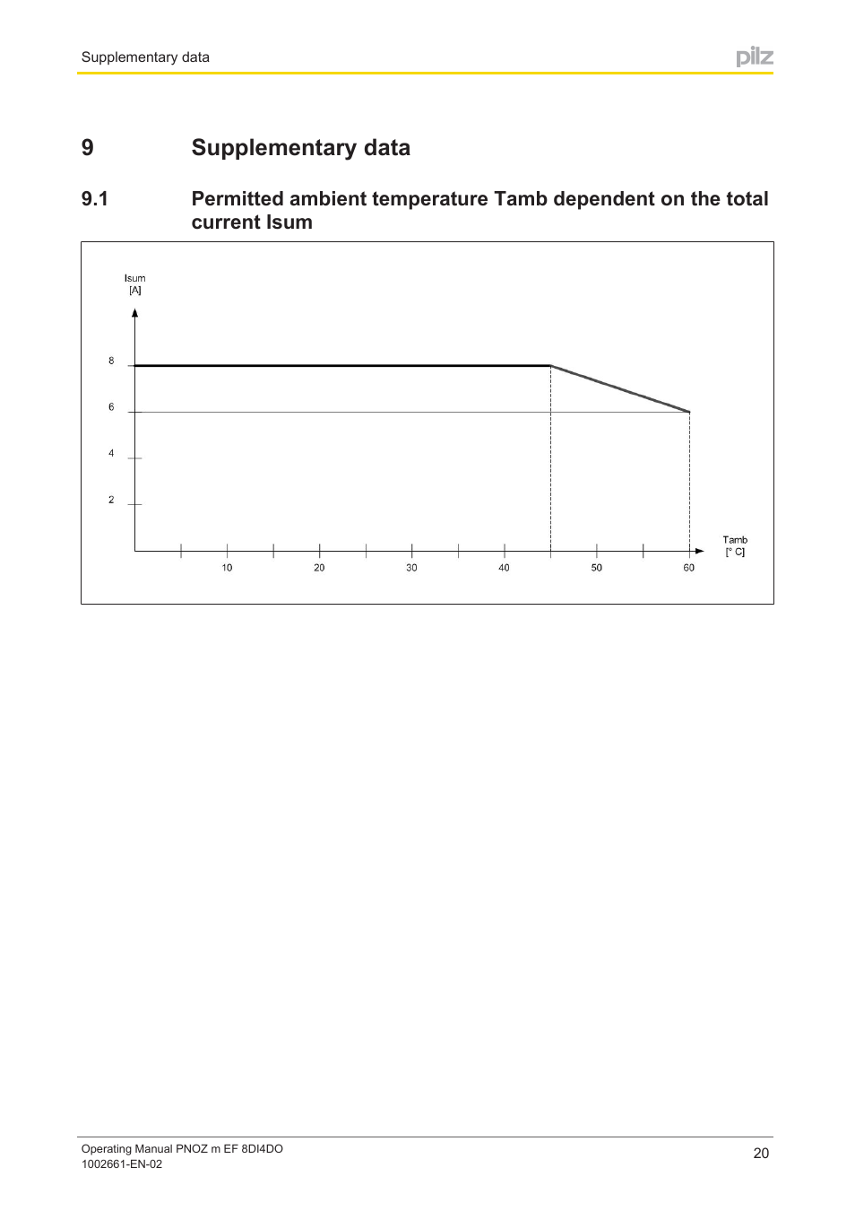 9 supplementary data, Section 9, Supplementary data | 9supplementary data | Pilz PNOZ m EF 8DI4DO User Manual | Page 20 / 22
