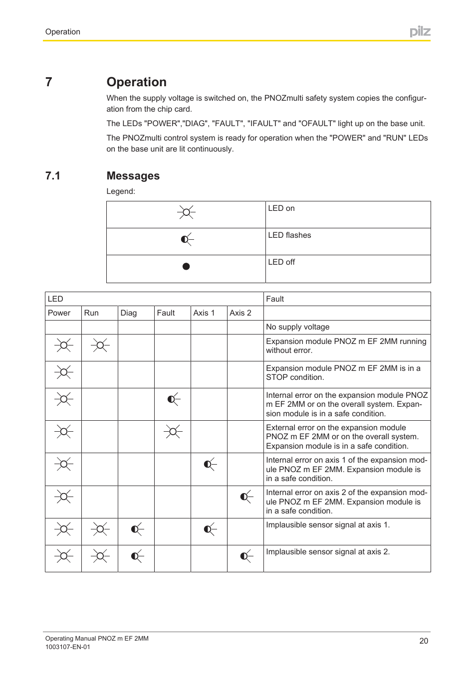 7 operation, 1 messages, Section 7 | Operation, Messages, 7operation | Pilz PNOZ m EF 2MM User Manual | Page 20 / 26