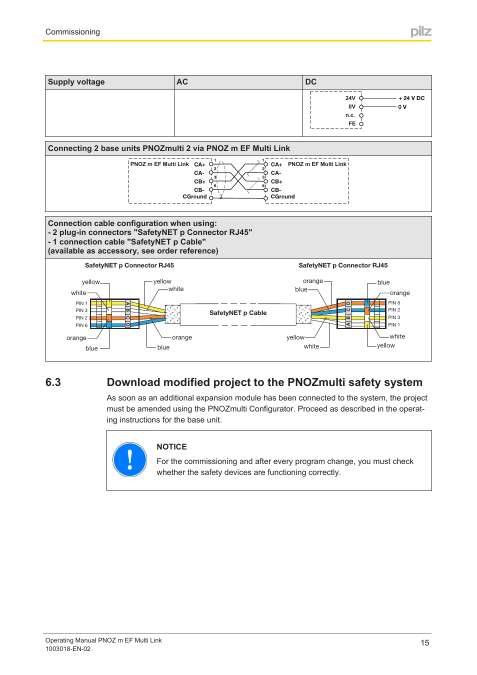 Commissioning, 15 supply voltage ac dc | Pilz PNOZ m EF Multi Link User Manual | Page 15 / 22