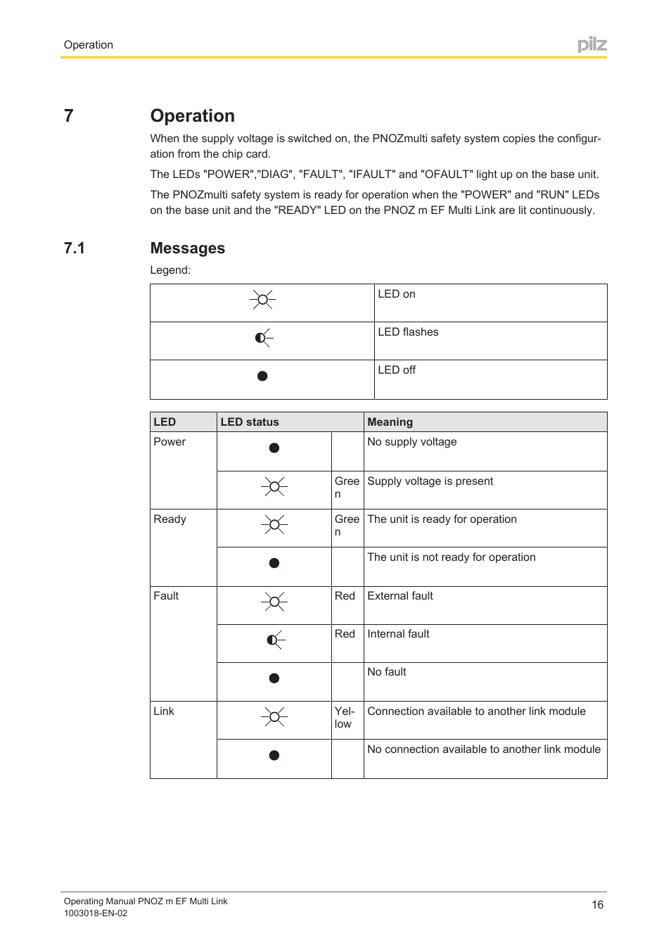 7 operation, 1 messages, Section 7 | Operation, Messages, 7operation | Pilz PNOZ m EF Multi Link User Manual | Page 16 / 22