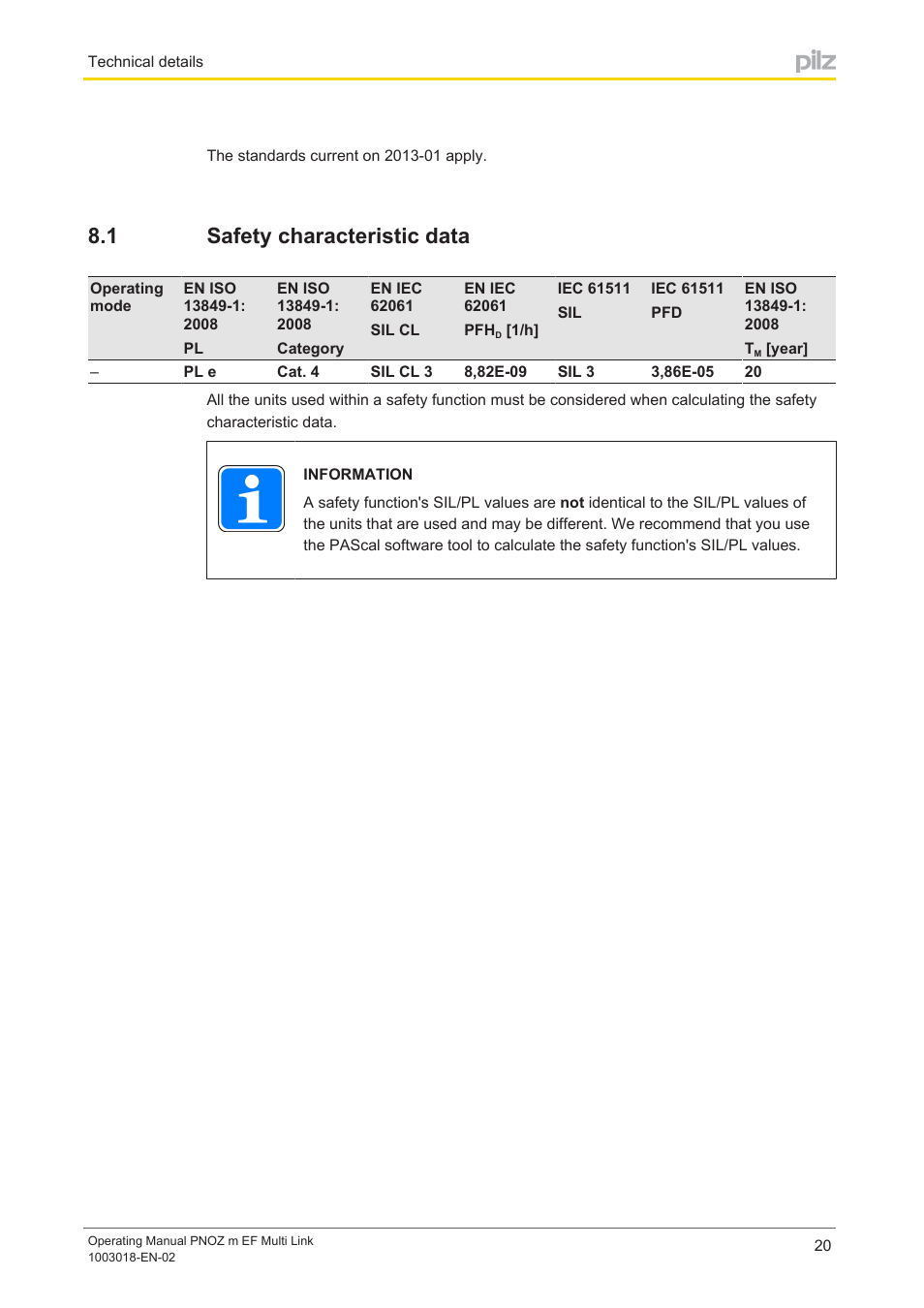 1 safety characteristic data, Safety characteristic data | Pilz PNOZ m EF Multi Link User Manual | Page 20 / 22
