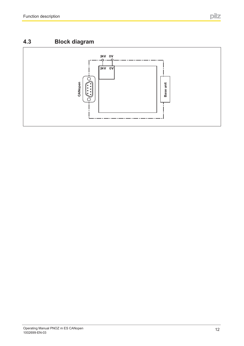 3 block diagram, Block diagram | Pilz PNOZ m ES CANopen User Manual | Page 12 / 24