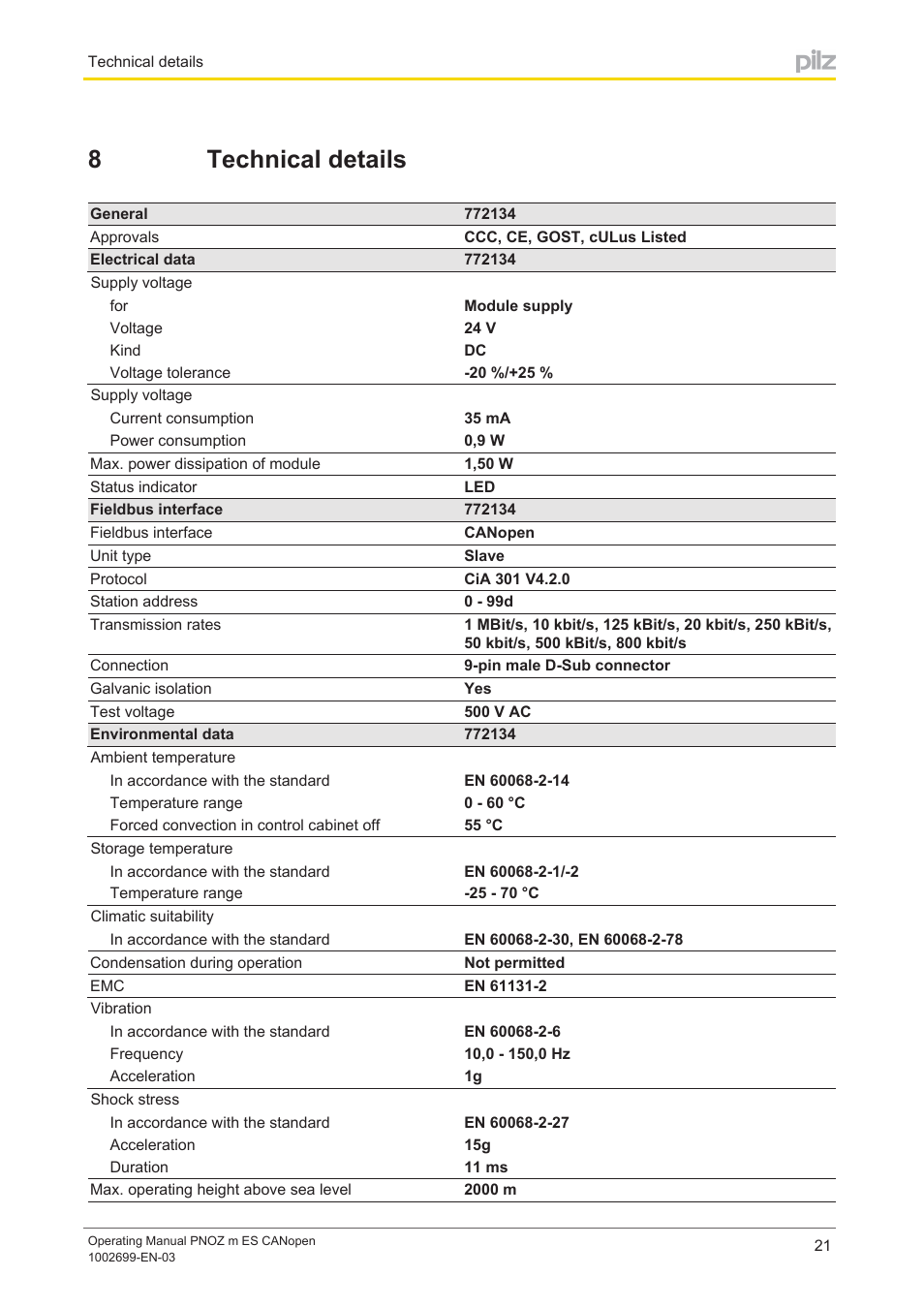 8 technical details, Section 8, Technical details | 8technical details | Pilz PNOZ m ES CANopen User Manual | Page 21 / 24