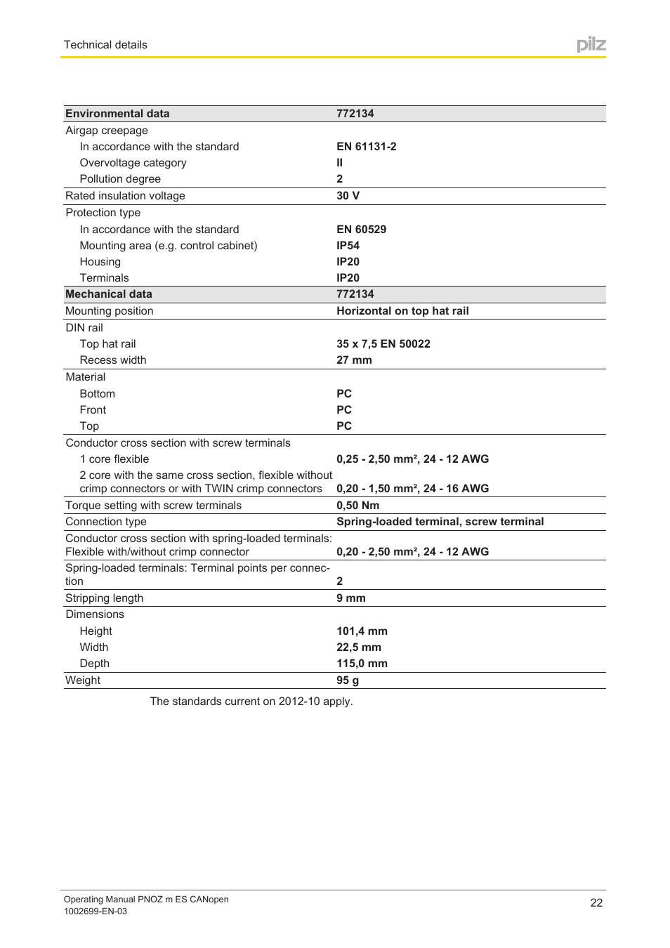 Pilz PNOZ m ES CANopen User Manual | Page 22 / 24