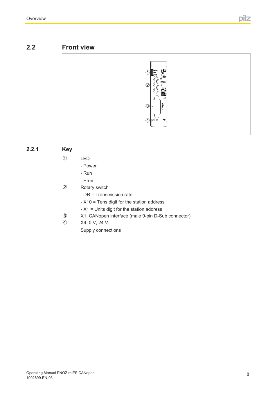 2 front view, 1 key, Front view | Pilz PNOZ m ES CANopen User Manual | Page 8 / 24